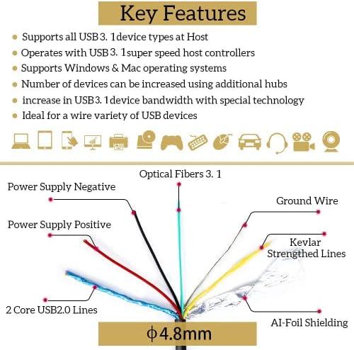 Phoossno UL CMP Plenum го оцени USB A до C Fiber Optical 3.1 Cable 10Gbps 65FT компатибилен со Microsoft Azure Logitech Camera Aver & Vaddio