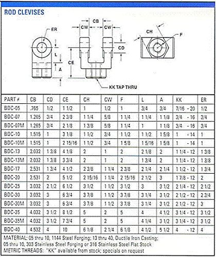BDC -13 ROD CLEVIS со 1 3/8 Пин дупка и 1/4-12 нишка - Паркер 1332860000 - одговара на сите производители на цилиндари - NFPA Standard