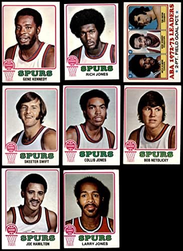 1973-74 Тим на Топс Сан Антонио Спарс го постави Сан Антонио Спарс ВГ Спарс