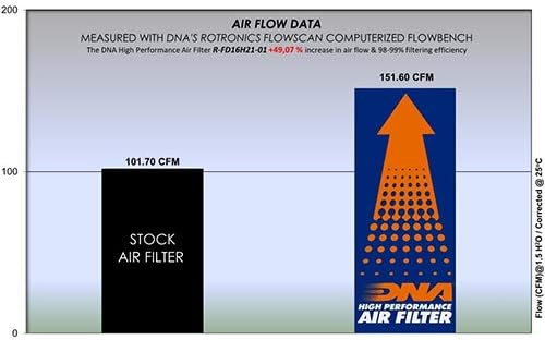 ДНК филтер за воздух со високи перформанси компатибилен со Grand C-Max 1,5 бензин PN: R-FD16H21-01