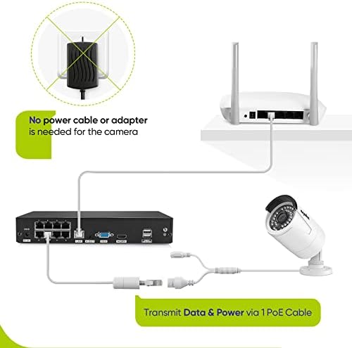Санс POE NVR 4K 8 канал, 8MP CCTV Security Security System Network Videe Recorder поддржува 8MP 5MP 3MP 1080P HD POE Надзор за надзор, IP