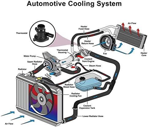 X Autohaux Мотор со течноста за ладење Термостат за куќиште 55565336 за Chevrolet Cruze 2011- за Chevrolet Cruze Limited за Buick Encore 2013-2017