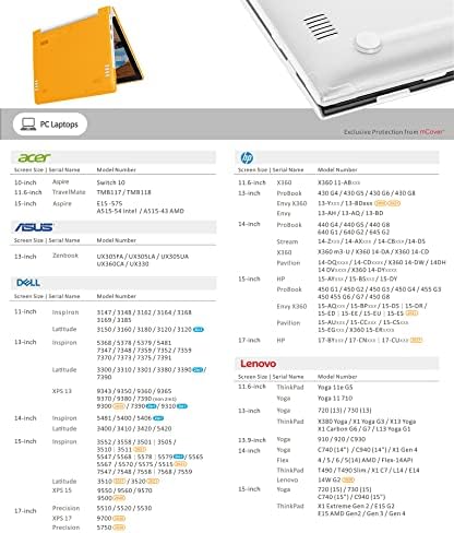 Mcover Case Компатибилен за 2019 ～ 2020 15.6 HP ProBook 450 G6 / G7, ProBook 455 G6 / G7 серија лаптоп само - црно