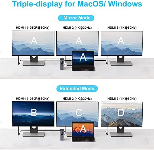 УСБ Ц докинг станица Двојна монитор за Dell/HP/Lenovo/MacBook Pro, 16 во 1 тип C мултипорт адаптер Dongle Thunderbolt 3 Laptop Triple Display USB C со 100W PD, 3 HDMI, 6 USB, Ethernet, SD/TF, Audio