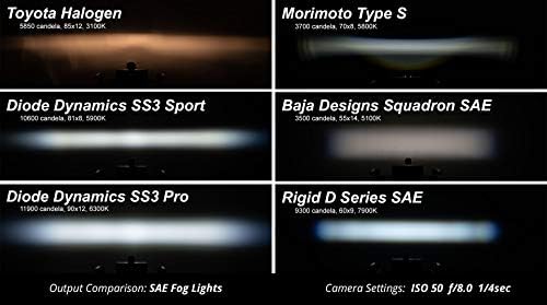 Диодна Динамика SS3 LED Комплет За Светло За Магла компатибилен со Chevrolet Silverado HD 2500/3500 2020-2023, Жолта SAE Магла Спорт