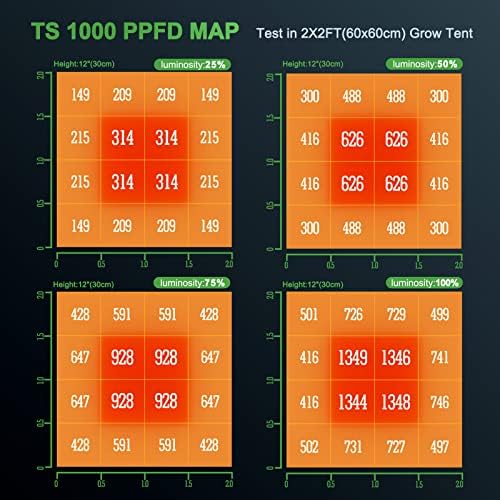 MARS Hydro 3x3 Grow Chit Chit Complete TS1000 Dimmable Full Specturm 2.3x2.3x5.2ft Grow Thand Complete System 27 X27 X63 Комплет за растечки