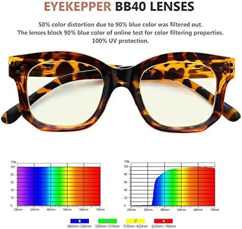 Очила за филтрирање на сина светлина за очила за читатели на кои читаат читатели на очила за очила за очила на сини зраци +1,50