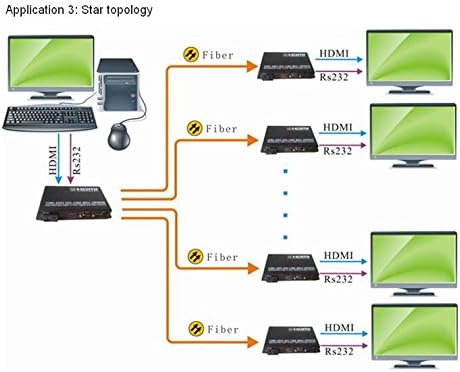 Трансван 1080P HDMI Над Влакна Екстендер, Максимална Резолуција 1920 € 1080@60Hz, HDMI &засилувач; RS 232 &засилувач; IR Оптички Влакна