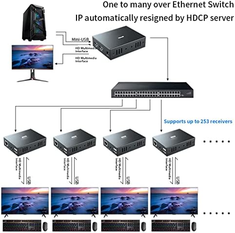 HD KVM USB Екстендер Мултимедијален Интерфејс, Јамка Надвор AV Продолжувач Далечински Сигнал 1080p Контрола На Глувчето Тастатура