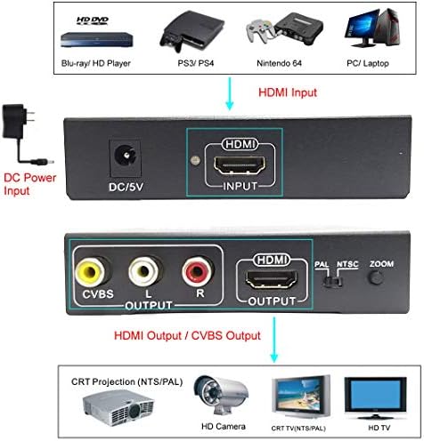 Yotocap hdmi to rca и hdmi + 3rca cvbs av конвертор hdmi до композитен конвертор зумирање во/надвор Функција Композитен видео аудио адаптер