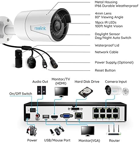 Reolink 4MP POE Security Camera Camera Bundle, 6PCS 4MP IP камери, 8CH NVR претходно инсталиран со 2TB HDD