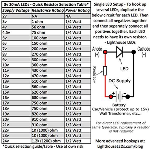 5мм / 4,8мм дифузна слама капа широк агол чист зелен LED - широк агол