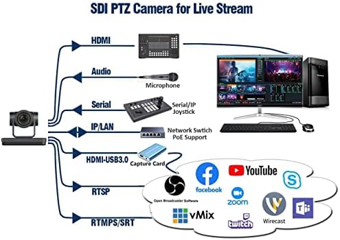 HAIWEITECH 2.07 MP 1080P 60fps 12x 20x Оптички Зум PTZ Камери HDMI LAN USB3. 0 За Видео Конференции и Пренос Во Живо