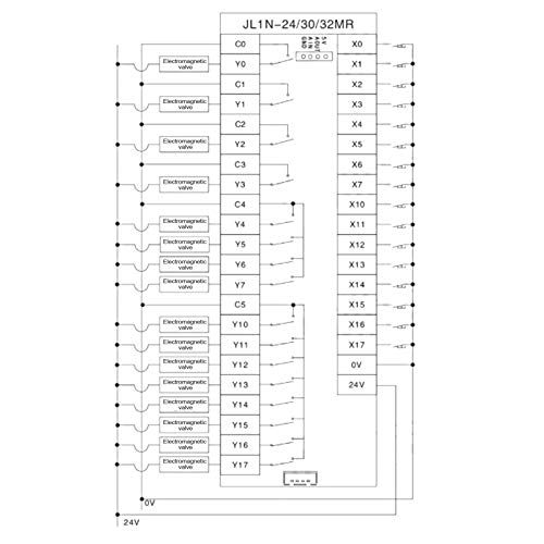 PLC контролна табла за програмибилна логика контролор за одложување на реле модул со аналогни FX1N? 30mr DC10? 28V