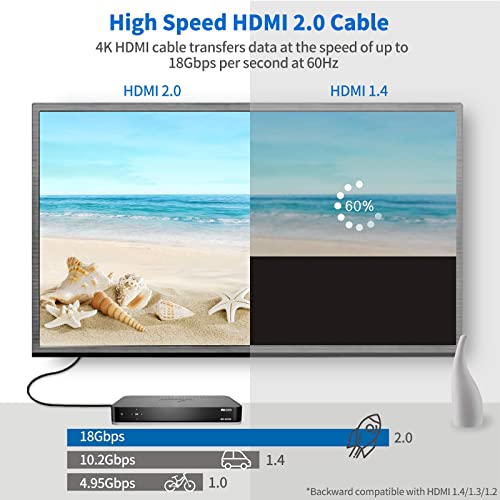 Veetop 4K HDMI кабел 25 ft, Ultra со голема брзина HDMI до HDMI 2.0 кабел, 4K@60Hz, 2160p, 1080p, HDR, 3D, ARC, Ethernet, компатибилен
