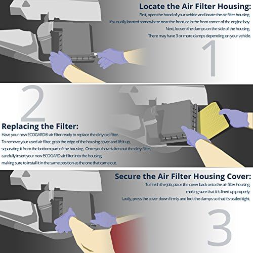 Ecogard XA10467 Air Filter одговара 2019, -2015 Honda CR-V