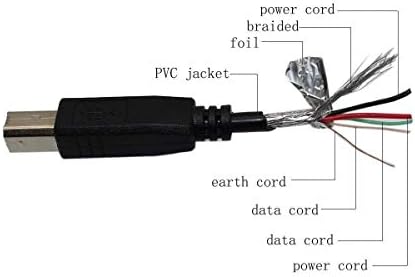 Најдобри USB 2.0 кабелски компјутерски лаптоп за синхронизација на лаптоп за NCR Realpos 7167 7168 7197 7198 Real PoS Point of Point