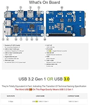 УСБ 3.2 GEN1 и Gigabit Ethernet Hub капа за Raspberry Pi 4 B 3 B+ 3 B 2B Zero Zero 2 W Zero WH, 3x USB 3.2 Gen1 порти, 1x Gigabit Ethernet