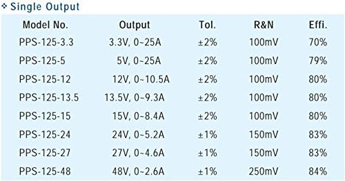 Индустриска Отворена Рамка 100.8 W 24V 4.2 А ППС-125-24 Menwell AC-DC Еден Излез ППС-125 ЗНАЧИ Добро Префрлување Напојување