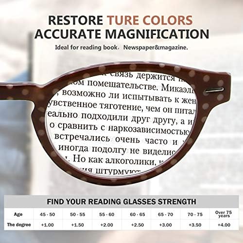 Очила за читање на очила 4 пакети за читање Полки, овални кружни читатели за жени кои читаат +2,50