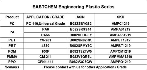 EastChem Virgin HDPE гранули, полиетилен со висока густина, предиво, CAS: 9002-88-4