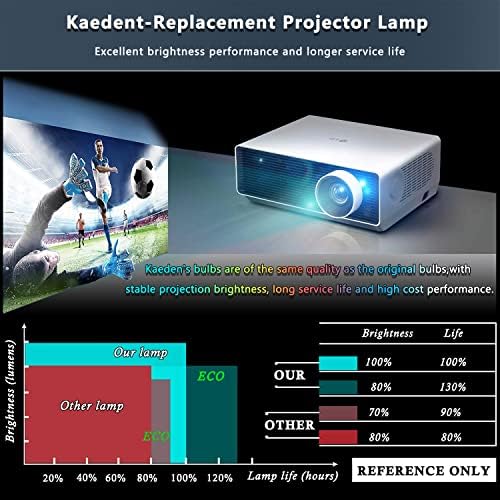 Светилка за проектори на Каедент-замена со куќиште за куќиште за EPSON ELPLP85 / V13H010L85 PowerLite Home Cinema 3900 3700 3600E 3500