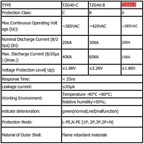 Rayess AC SPD 3P 10KA 20KA 385VAC HOUSE Surge Protector Заштита за заштита на низок напон