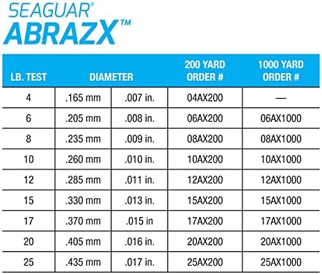 Seaguar Abrazx линија за риболов флуорокарбон, чиста