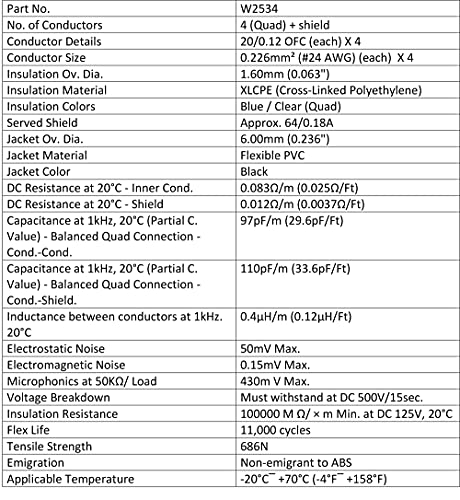 Најдобри кабли во светот 35 стапала - Quad Ballanced Microphone Cable, направен со употреба на Mogami 2534 жица и Neutrik NC3MXX MALE &