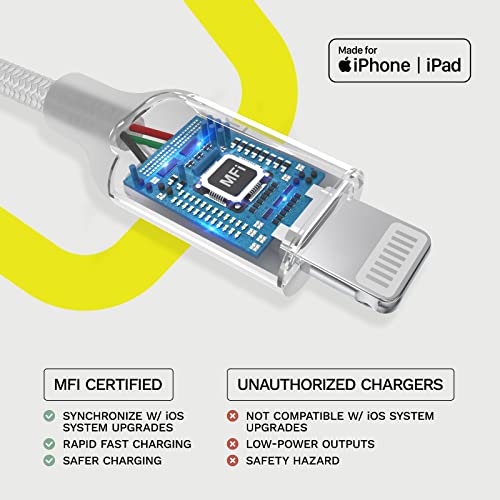Брзо полнење со полнач за iPhone [MFI овластен] - USB CURE USB C до молња кабел - 2M/6.5FT - најлонски плетенка за брз iPhone полнач за iPhone за iPhone 14 Pro Max/13 Pro Max/12/11/X/AirPods Pro/iPad Pro - бело