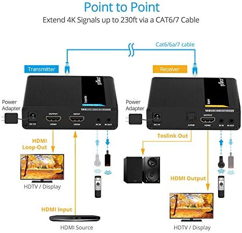 Gofanco 4K HDMI 2.0 Продолжувач Balun Над CAT6/7 Етернет Кабел-Loopout НА TX, До 230ft НА 4K @60Hz YUV 4: 4: 4, HDR, 18Gbps, HDCP
