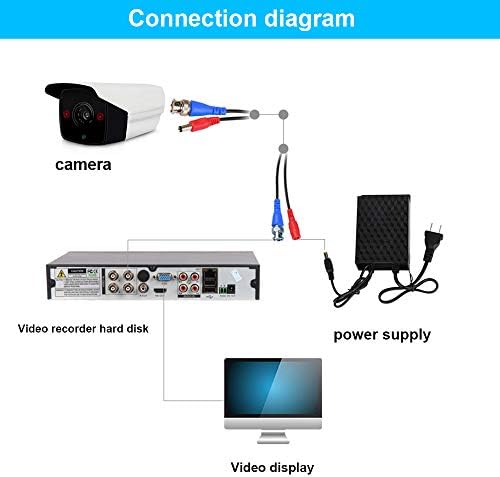 Tainston 4 пакет 30 стапки BNC Video Power Cable, BNC Extension Wire Пред-изработена жица за видео безбедносна камера за видео со конектори за систем за надзор на CCTV камера DVR