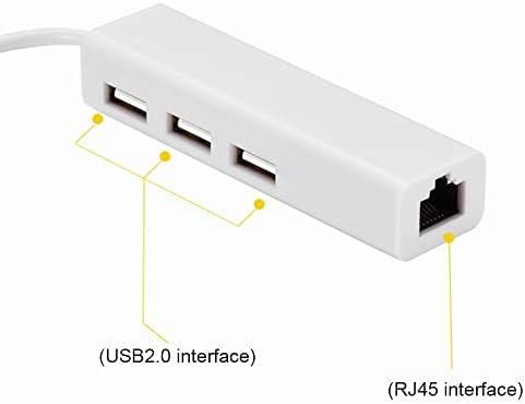 JSER USB 3.1 Type C USB-C до повеќе 3 пристаништа USB2.0 центар со адаптер за LAN LAN Ethernet 100Mbps Network