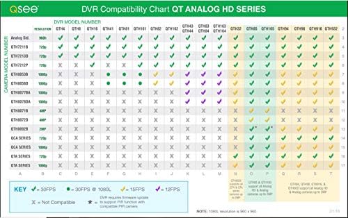 Q-See Home Security DVR 16 Channel 720p Analog HD со 2 TB хард диск дигитален рекордер за надзор, црна