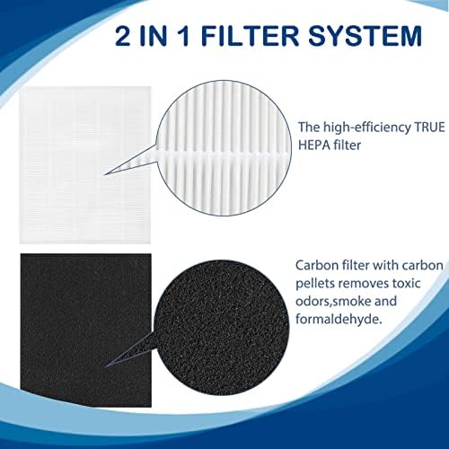 Fizerneer C545 замена на HEPA филтрите компатибилни со Winix C545 прочистувач на воздухот, Ture HEPA Filter S, дел број 1712-0096-00, 3 само