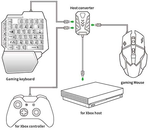 Адаптер на глувчето за тастатура на томантија, повеќенаменски адаптер за адаптација за адаптација за побрз менувач за адаптација за PS5 за -еден