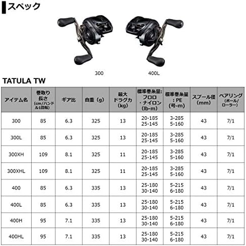 Daiwa TW 400/400H/400xh, десно и лева рачка