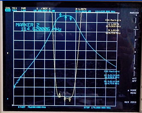 Anncus Band-Pass Filter Low Pass, LC, RF, микробранова филтер Централна фреквенција = 300MHz, ширина на опсег = 10-50MHz