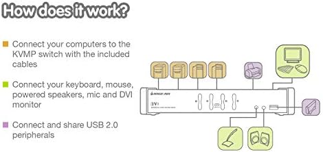 IOGEAR 4 -Port DVI KVMP Switch - 1920 x 1200 60Hz - LED дисплеј - Режим на автоматско скенирање - 2.1 Audio W/MIC - 2 USB 2.0
