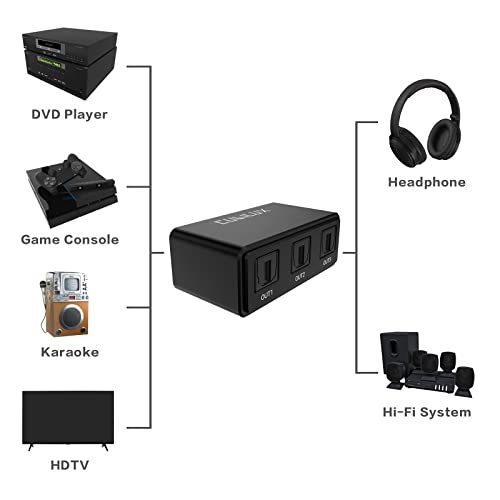 Cubilux Оптички аудио сплитер [Ultra-Low jitter] 1-in до 3-надвор SPDIF дигитален оптички кабел Сплитер, дистрибутер на Toslink