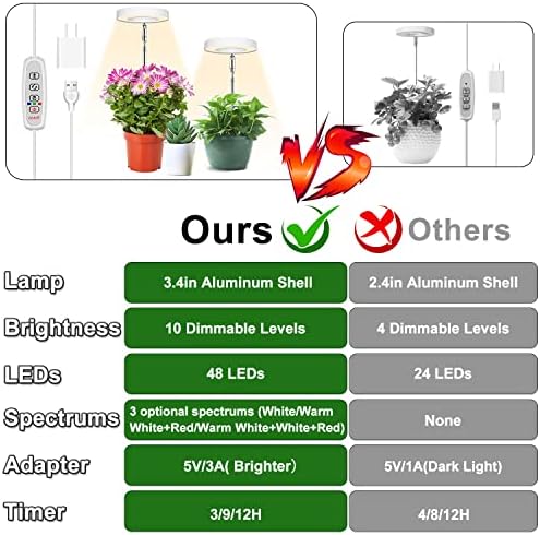 Расте светла за растенија во затворен простор, 48LEDs целосен спектар ореол растат светлина со автоматски вклучен/исклучен тајмер,