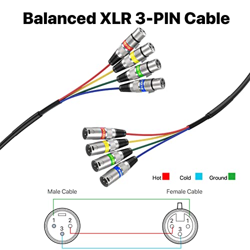 Ebxya 6ft xlr змија кабел 4 канал - Премиум балансиран микрофон лепенка кабел XLR машки до женски за живо, снимање, студија, 2 пакувања