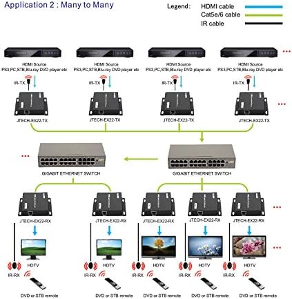 J-Tech Digital ® PROAV ® Неограничен N X N HDMI Extender преку Ethernet CAT6 Extender Matrix 12x12 8x8 Switch Switcher Extender со единечен кабел за етернет до 400ft