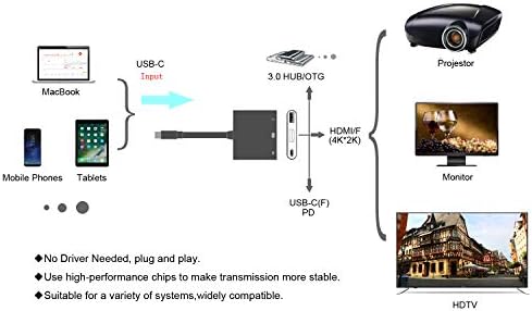 USB C адаптер, тип C до HDMI 4K+USB 3.0+USB-C конвертор кабел за полнење Адаптер Адаптер Кабел за MacBook Pro/Chromebook Pixel/SumSang Galaxy