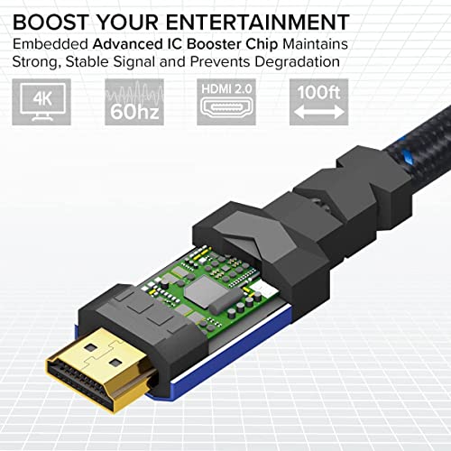4к HDMI 2.0 Кабел 15 стапки. [2 Пакет] од Рицгир. 18 Gbps Ултра Голема Брзина Плетенка Најлон Кабел &засилувач; Злато Конектори-4K@60Hz/UHD/3D/2160p/1080p/лак
