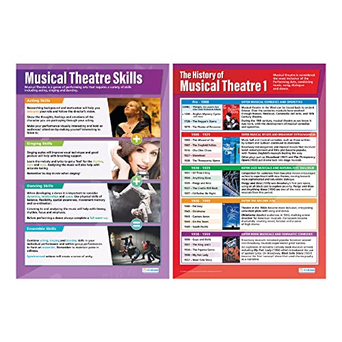 Музички Театарски Драмски Постери-Комплет од 4-Ламинирани-33 х 23.5 – - Постери За Образовно Училиште И Училница