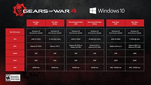Запчаници На Војната 4-Стандардно Издание-Xbox One/Windows 10 [Дигитален Код]