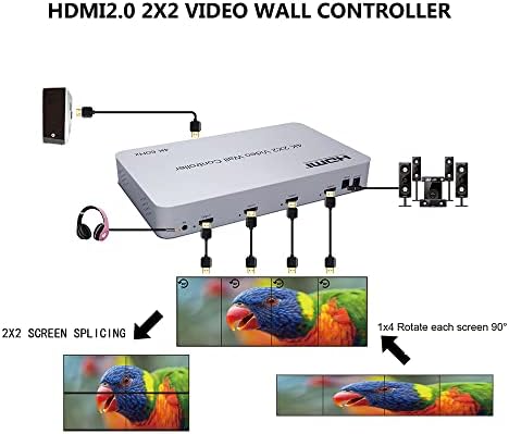 4K Video Wall Controller 2x2 1x2 1x3 1x4 HDMI2.0 1 во 4 надвор, HDCP2.2 Поддршка Видео ротација 90/180/270 степени процесор за спојување на слика со далечински управувач
