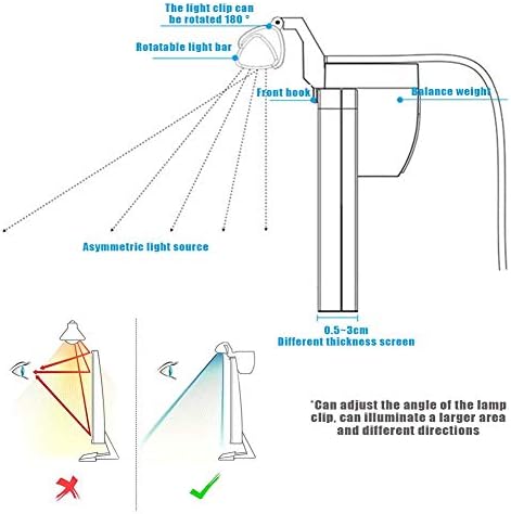 Гуангминг - КОМПЈУТЕРСКИ МОНИТЕР СВЕТСКО, Е ЛЕР за читање LED Работна ламба за очите за очите за грижа USB напојување и прилагодлива осветленост,