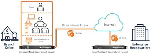 Sonicwall NSA 4700 Безбедна надградба плус - Essential Edition 3yr